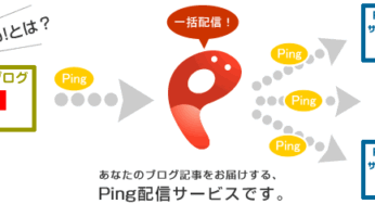 ブログのアクセス数を2週間で157％アップする裏ワザ！